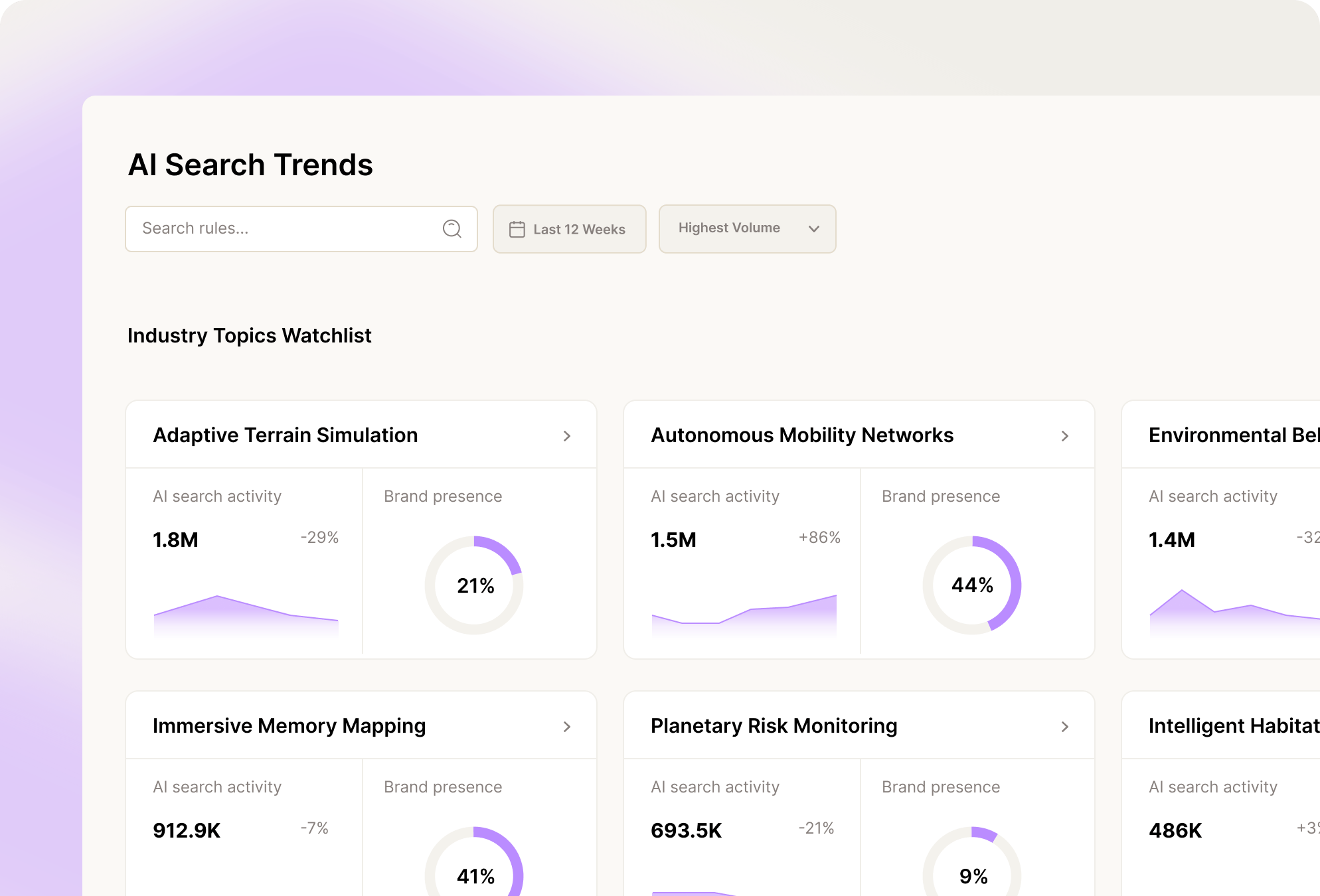 dashboard insights